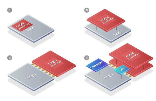 傳臺積電先進封裝SoIC再添大客戶，蘋果將采用計算機軟硬件技術開發