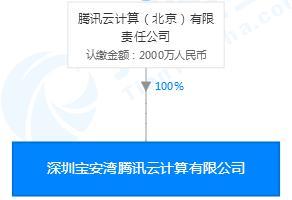 BAT芯片角逐再升級 騰訊入局，中國科技巨頭的軟硬件融合之路