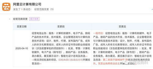 阿里云跨界醫療 經營范圍新增二類醫療器械銷售，呼吸機與軟硬件技術開發并進